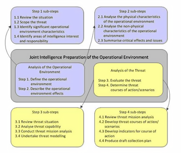 Figure 6. Domains in Effects-Centric Warfare.