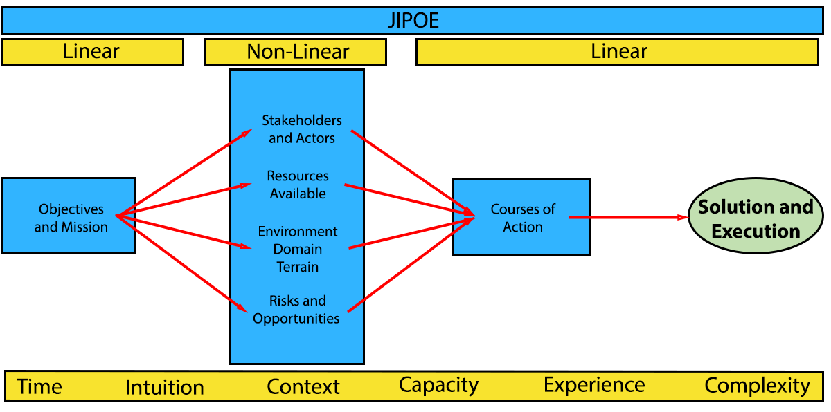 Linear JMAP diagram