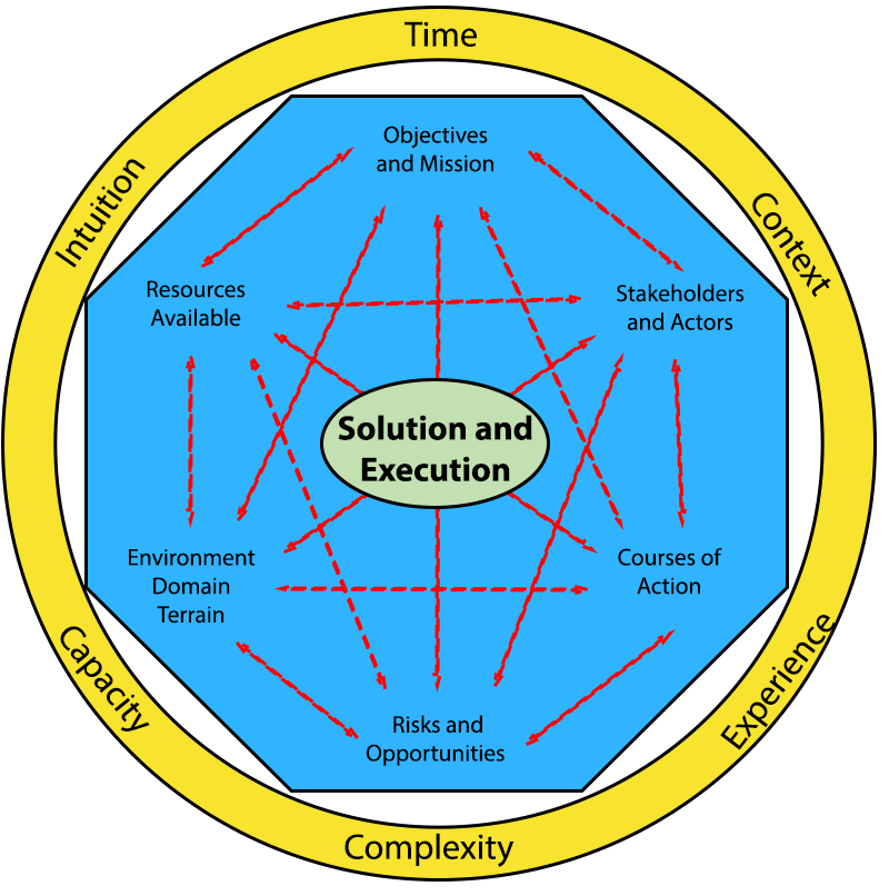 Non-linear JMAP Diagram