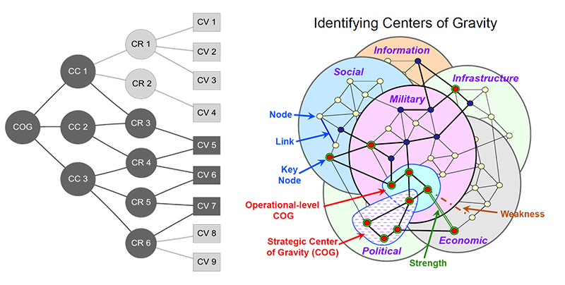 JMAP vs US Planner Handbook