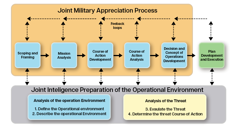 JMAP and Joint Intelligence feedback loops