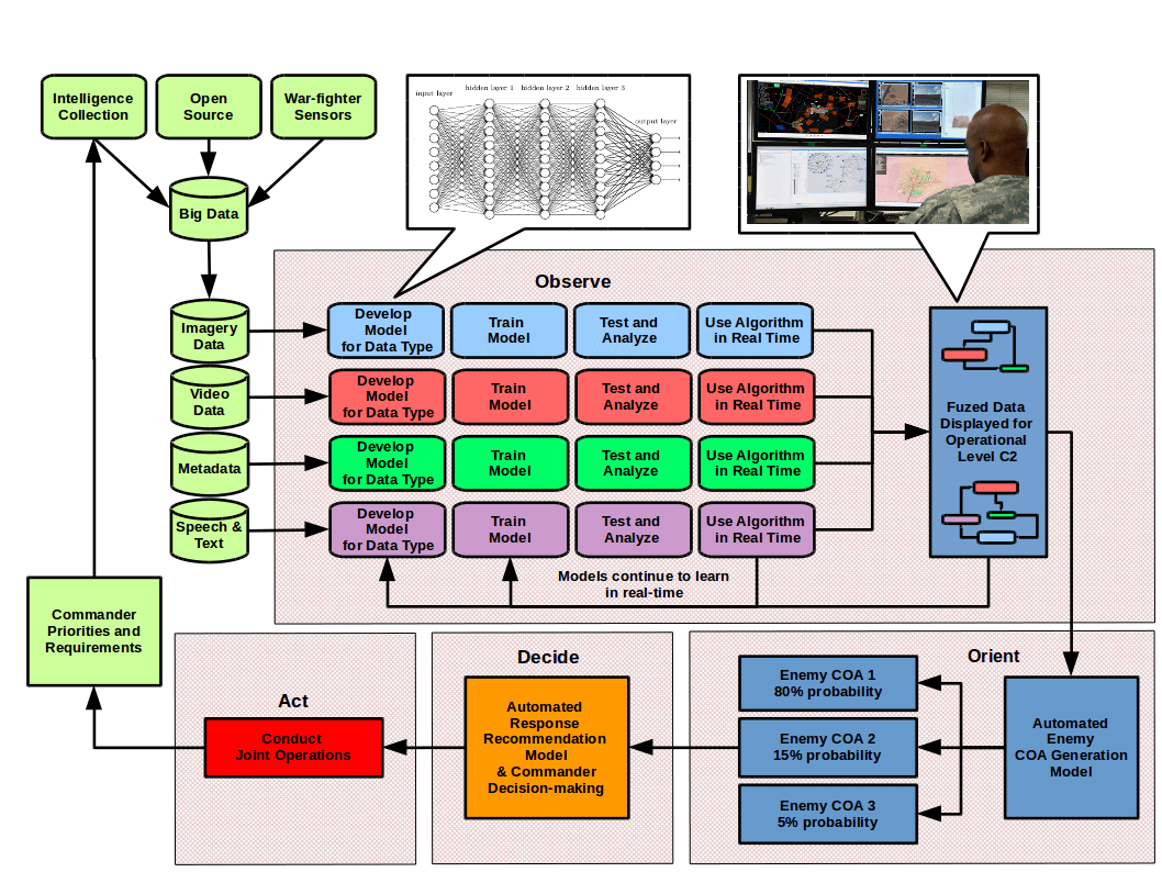 depiction of a sensing grid at work