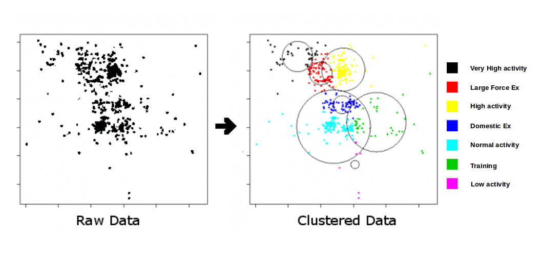 depiction of the result of an all-source fused dataset with raw data on the right compared to clustered data on the left