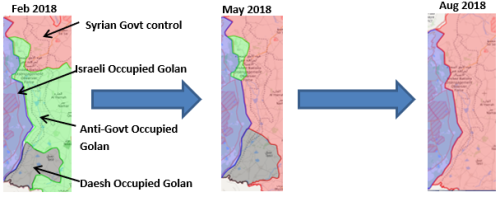 Golan Heights