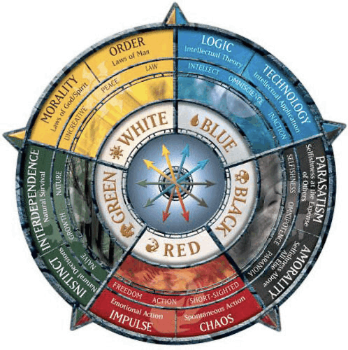 Magic: The Gathering Colour Wheel