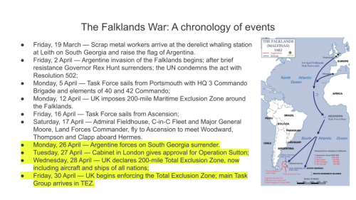 The Falklands War: A chronology of events