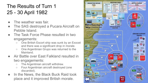 Results of Turn 1 25 - 30 April 1982