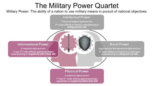 The Military Power Quartet