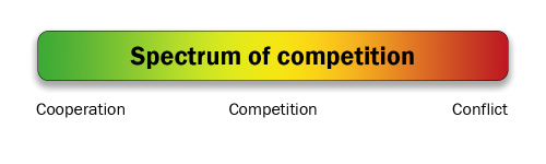 The spectrum runs from green for Co-operation through yellow for Competition on to red for Conflict