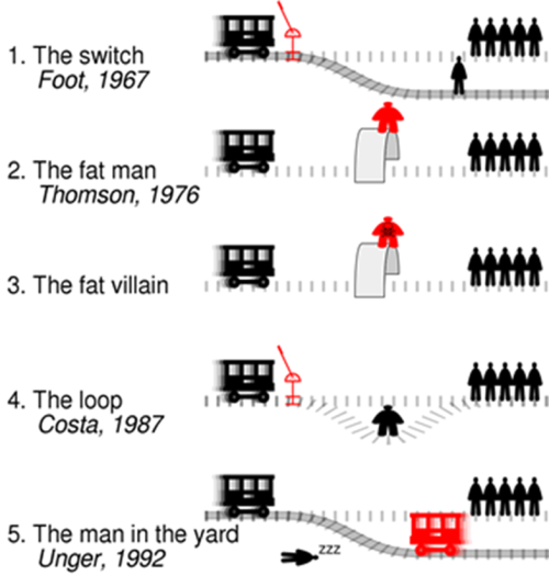 Trolley Problem