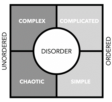 Cynefin Framework