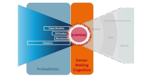 ow-tie diagram indicating the relationship between cognitive science schools and traditional approaches