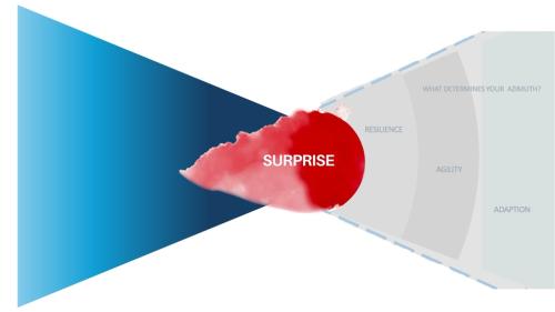 Not all surprise has a rapid onset - creeping surprise can present distinct challenges