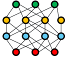 Deep Learning